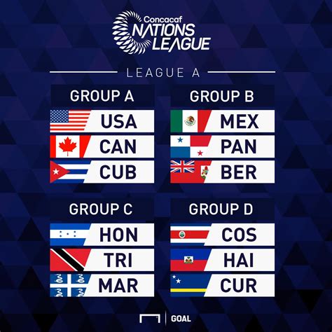 concacaf nations league rankings